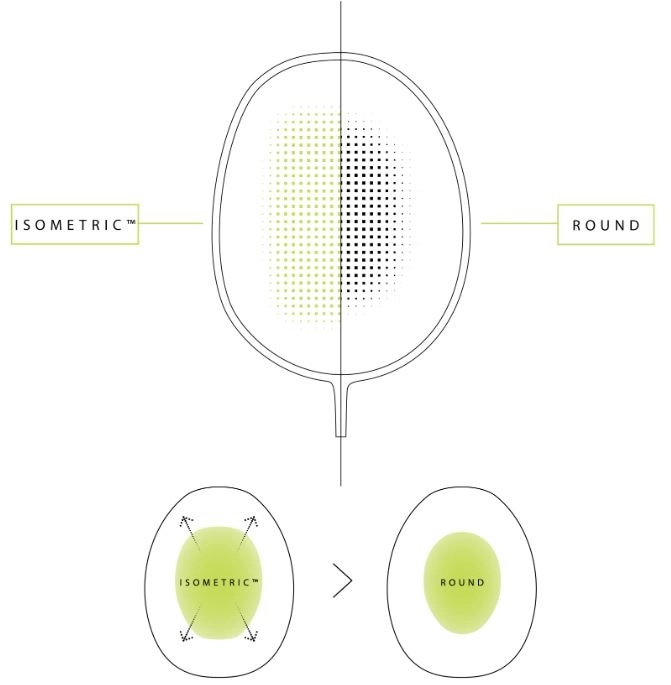 Công nghệ Isometric của Vợt cầu lông Yonex Nanoflare Nextage